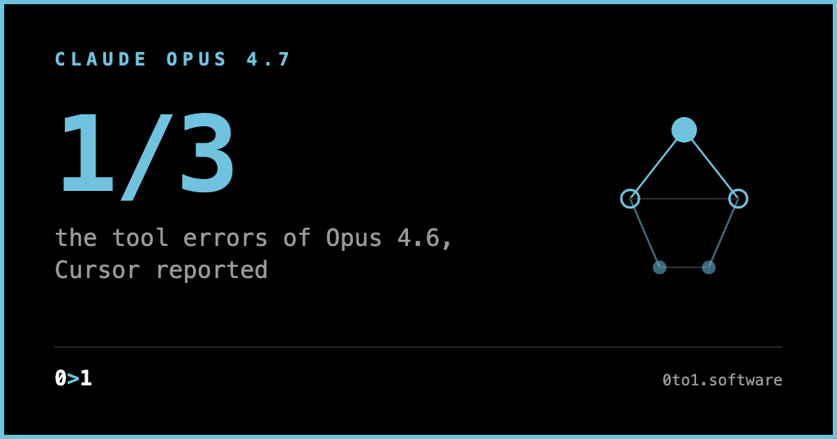 A minimal branded card highlighting that Cursor reported Claude Opus 4.7 produced one-third of the tool errors of Opus 4.6.
