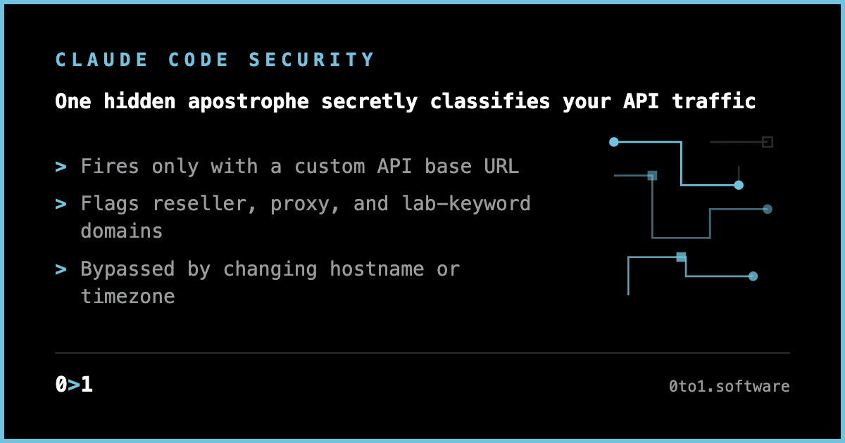 A minimal branded text card reading 'One hidden apostrophe secretly classifies your API traffic,' with supporting lines about custom base URLs, flagged domains, and easy bypass, under the kicker CLAUDE CODE SECURITY.
