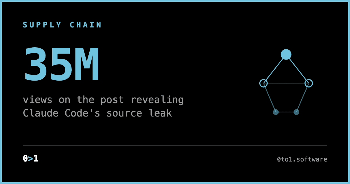 A minimal text card stating that a source map leak exposing Claude Code's source code drew 35 million views.